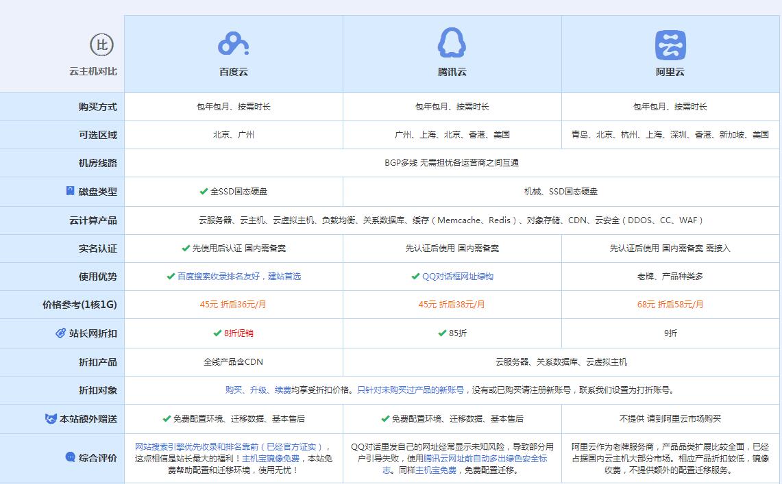 潘集云主机代理对比.jpg